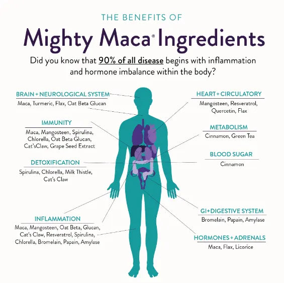 High Pure Natural Health Maca